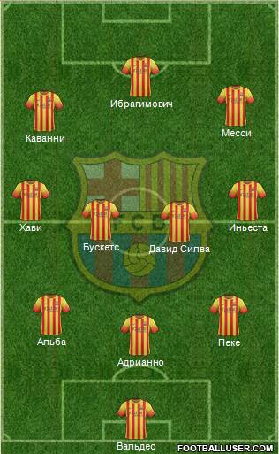 F.C. Barcelona Formation 2014