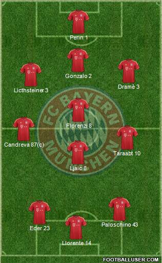 FC Bayern München Formation 2014
