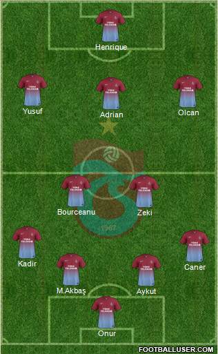 Trabzonspor Formation 2014