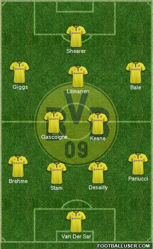 Borussia Dortmund Formation 2014