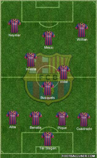 F.C. Barcelona Formation 2014