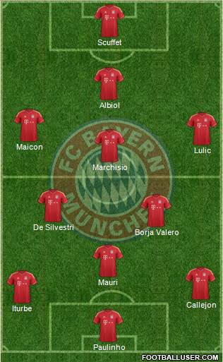 FC Bayern München Formation 2014