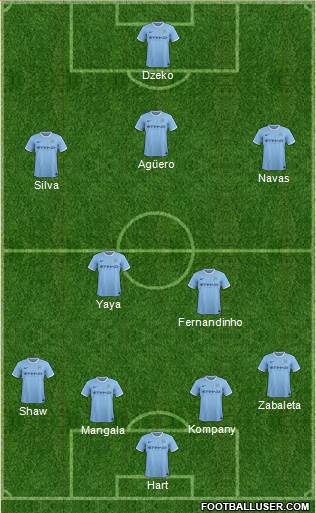 Manchester City Formation 2014