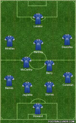 Everton Formation 2014