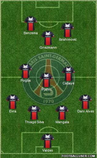 Paris Saint-Germain Formation 2014
