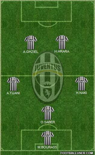 Juventus Formation 2014