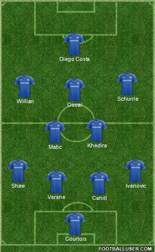 Chelsea Formation 2014