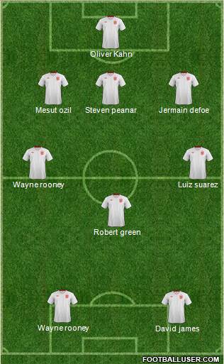 England Formation 2014