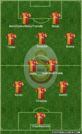 Galatasaray SK Formation 2014