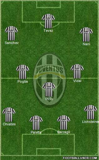 Juventus Formation 2014