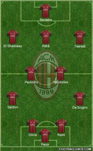 A.C. Milan Formation 2014