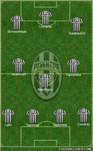 Juventus Formation 2014