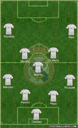 Real Madrid C.F. Formation 2014