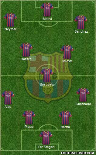 F.C. Barcelona Formation 2014