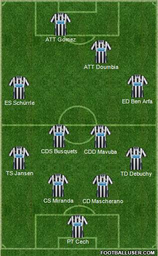 Newcastle United Formation 2014