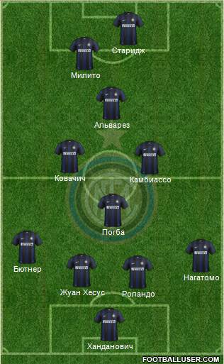 F.C. Internazionale Formation 2014