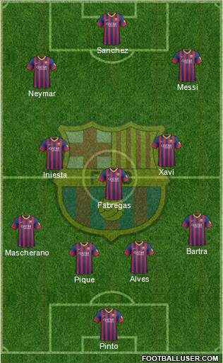 F.C. Barcelona Formation 2014