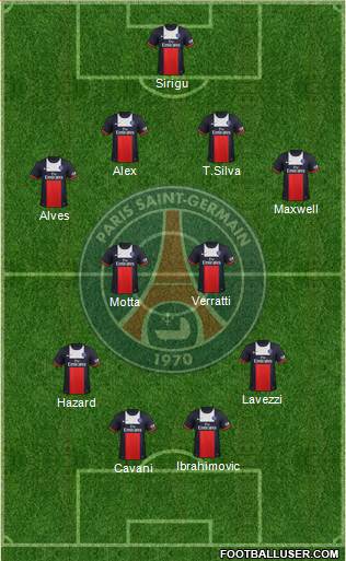 Paris Saint-Germain Formation 2014