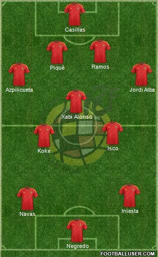 Spain Formation 2014