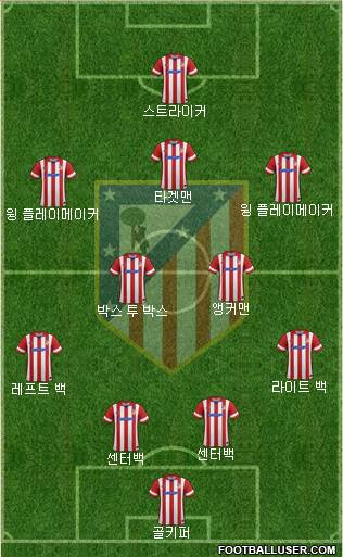 Atlético Madrid B Formation 2014