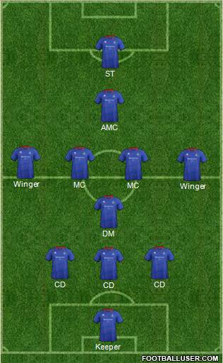 Inverness Caledonian Thistle Formation 2014
