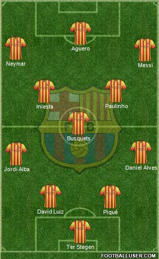 F.C. Barcelona Formation 2014