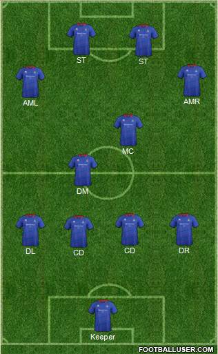 Inverness Caledonian Thistle Formation 2014