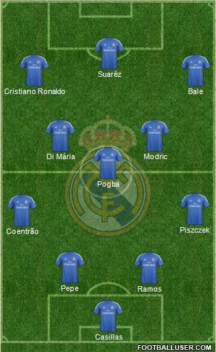 Real Madrid C.F. Formation 2014