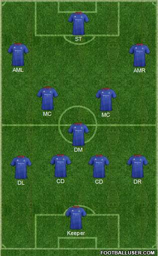 Inverness Caledonian Thistle Formation 2014