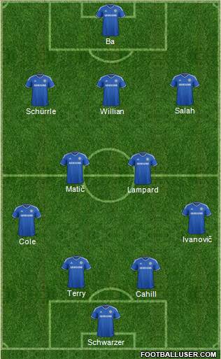 Chelsea Formation 2014