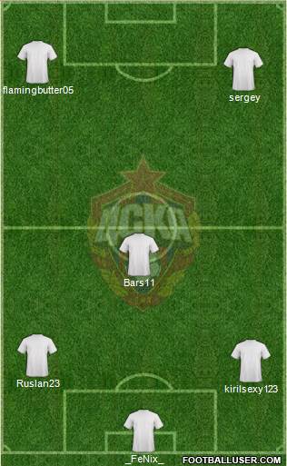 CSKA Moscow Formation 2014
