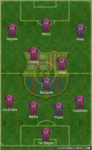 F.C. Barcelona Formation 2014