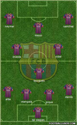 F.C. Barcelona Formation 2014