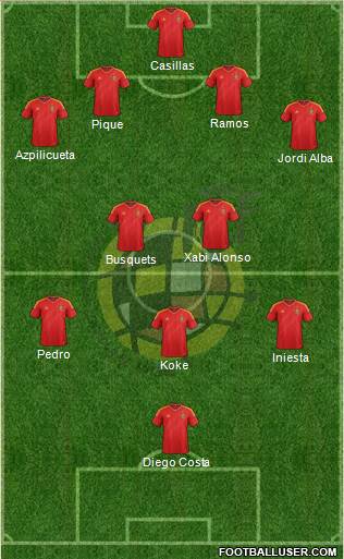Spain Formation 2014