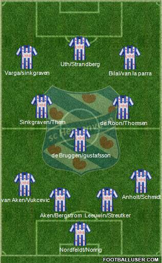 sc Heerenveen Formation 2014