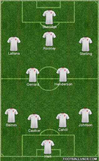 England Formation 2014