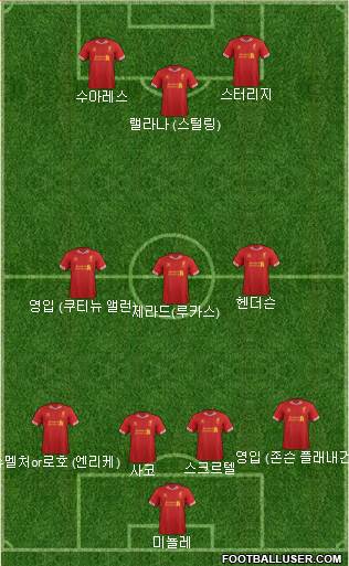 Liverpool Formation 2014