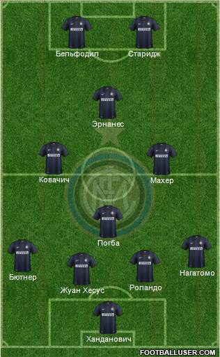 F.C. Internazionale Formation 2014