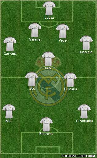 Real Madrid C.F. Formation 2014