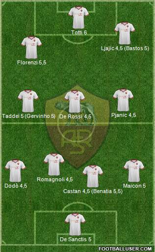 AS Roma Formation 2014