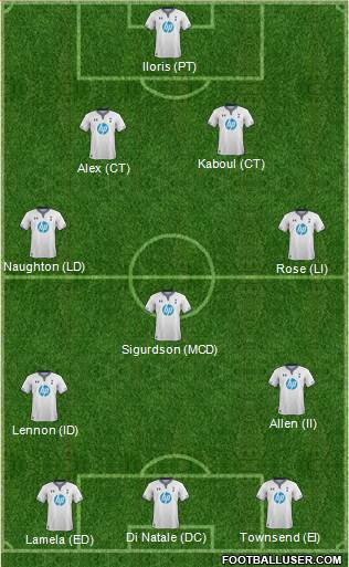 Tottenham Hotspur Formation 2014