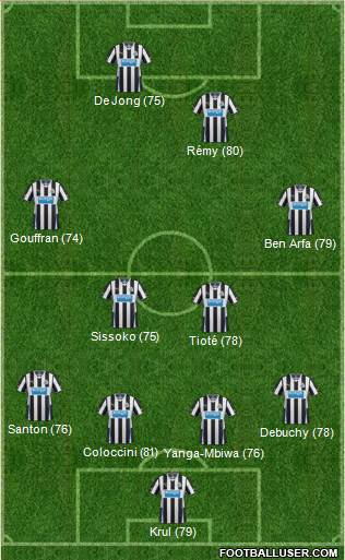 Newcastle United Formation 2014