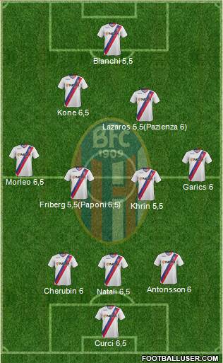 Bologna Formation 2014