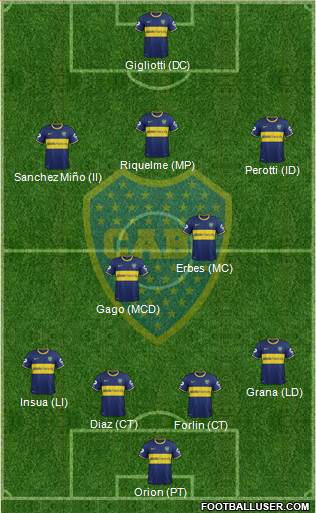 Boca Juniors Formation 2014