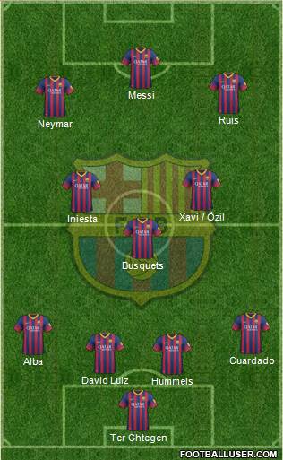 F.C. Barcelona Formation 2014