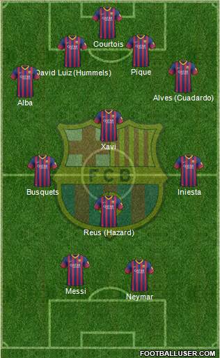 F.C. Barcelona Formation 2014