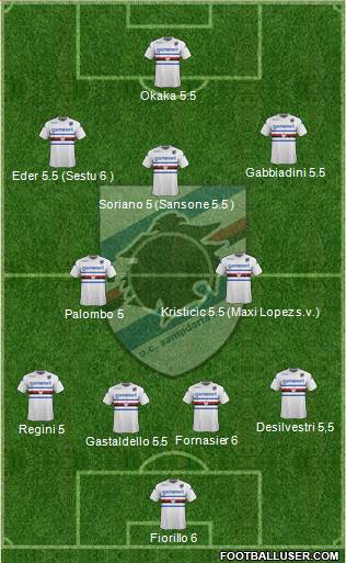 Sampdoria Formation 2014