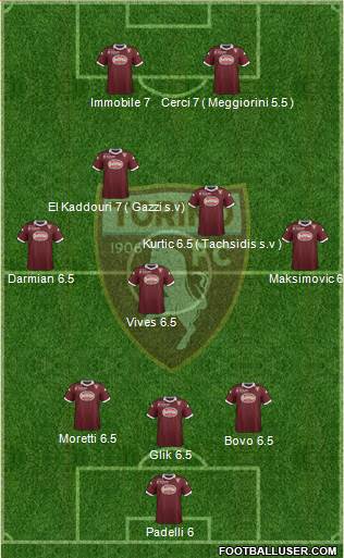 Torino Formation 2014