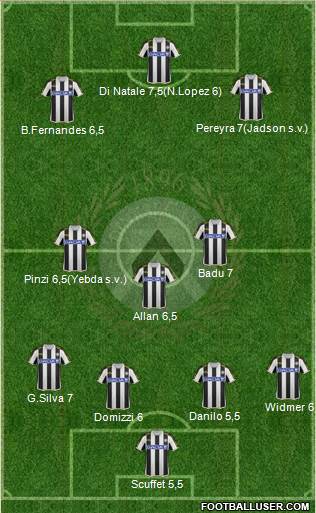 Udinese Formation 2014