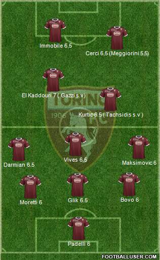 Torino Formation 2014